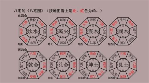 八宅方位|八宅風水吉兇方位解析——天醫方位